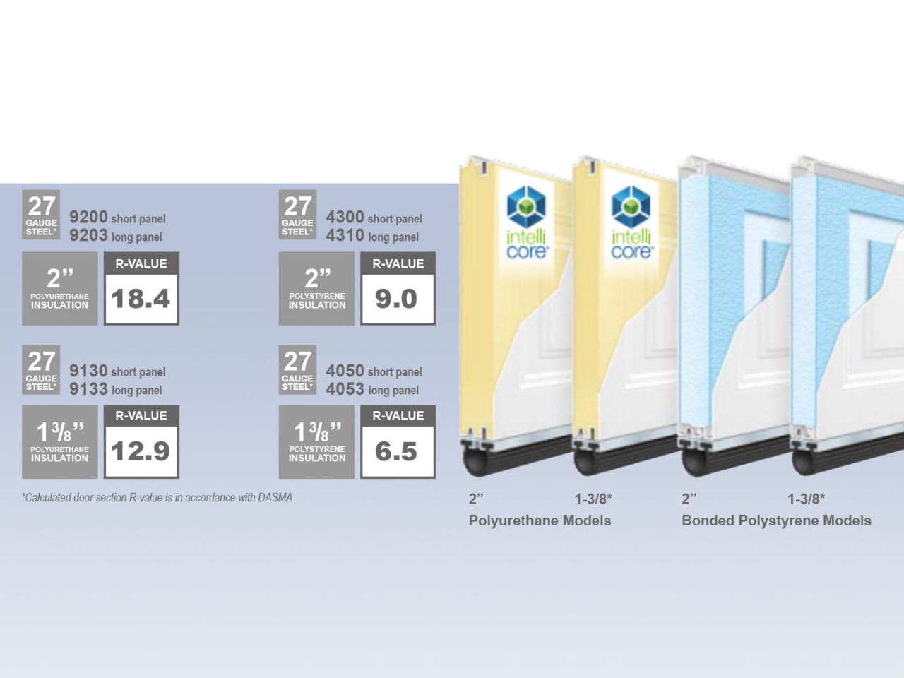 Garage Door Insulation Garage Doors